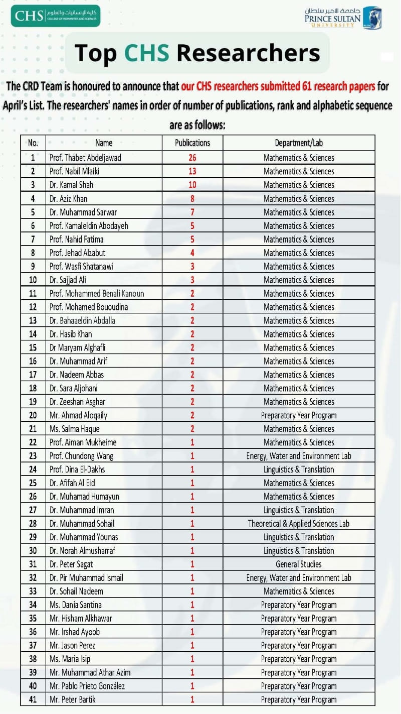 Top CHS Researchers List April 2025