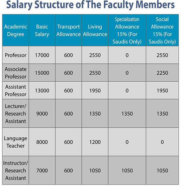 Employment practice living wage