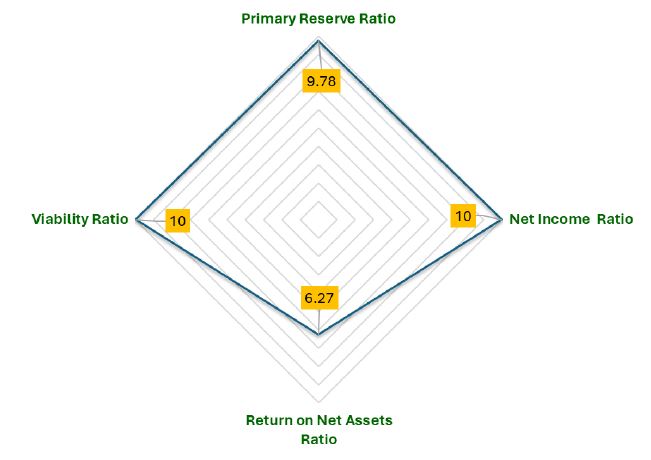 Figure 2c