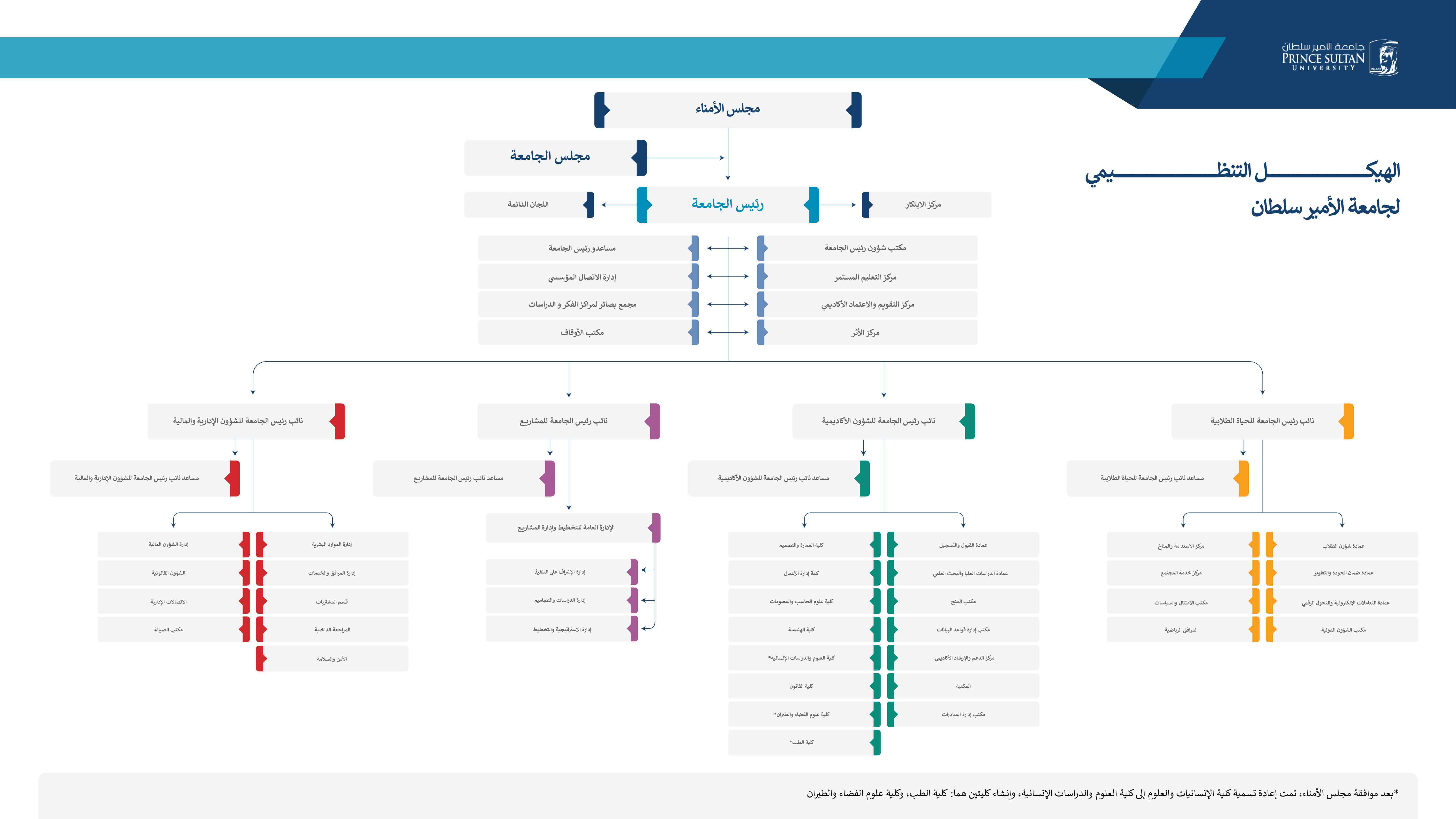 معاينة التصميم — انقر لفتح PDF